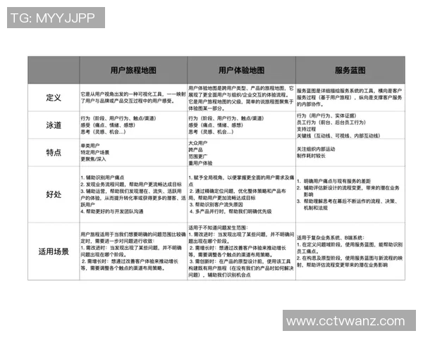 独家解析IG节奏变化对比及其对用户体验的影响分析