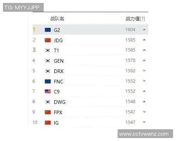 英雄联盟最新力量排行榜揭晓RNG战队荣登榜首引发热议