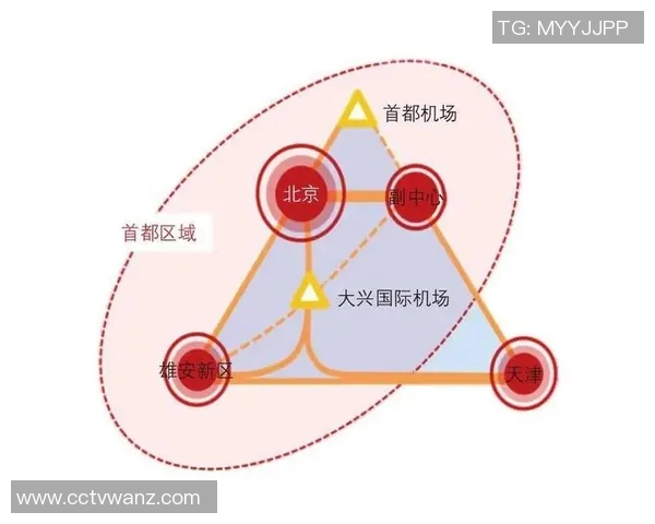 以交通发展为核心推动城市可持续发展与社会经济进步的路径探索